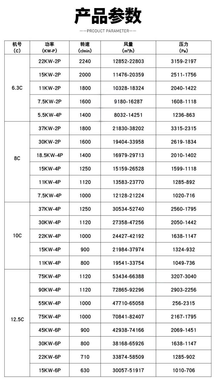 鄭通F4-72型玻璃鋼離心風(fēng)機(jī)型號(hào)有哪些？