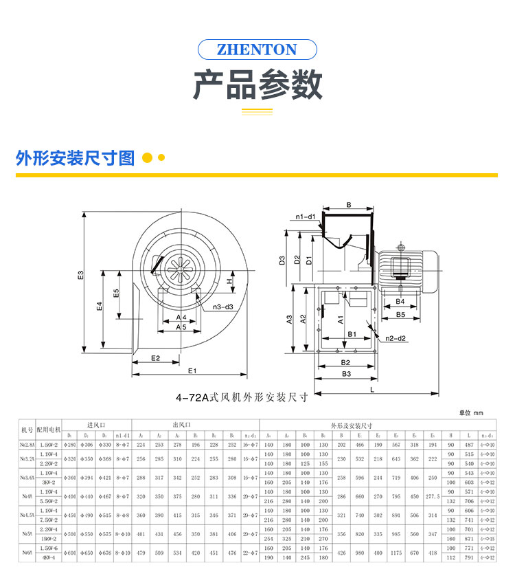 制藥廠排風系統使用的離心風機怎么選型