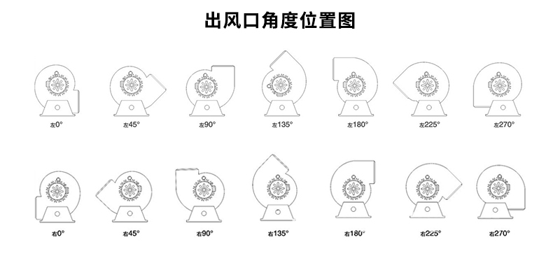 DAF 304不銹鋼排煙風機